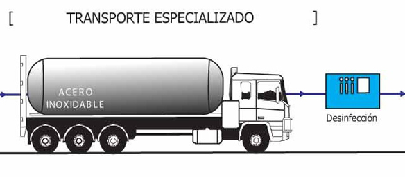 Transporte Especializado